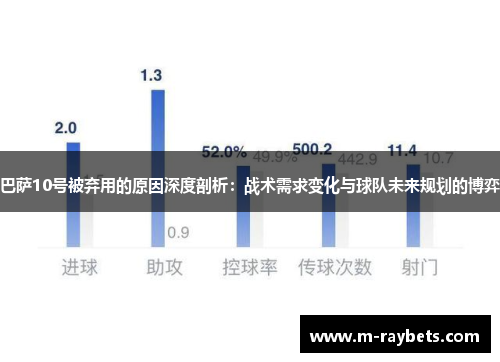 巴萨10号被弃用的原因深度剖析：战术需求变化与球队未来规划的博弈