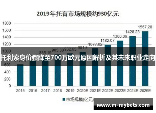 托利索身价骤降至700万欧元原因解析及其未来职业走向